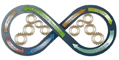 Avanzamos en el modelo de Control Integral de la Gestión